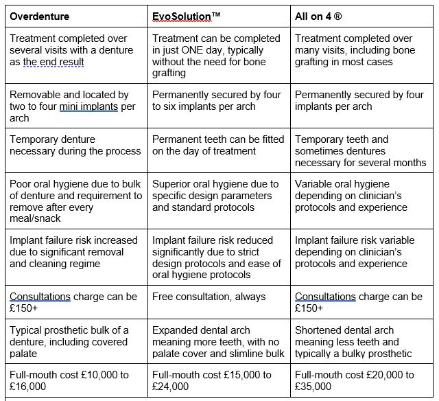 Comparison Table 20.09.21